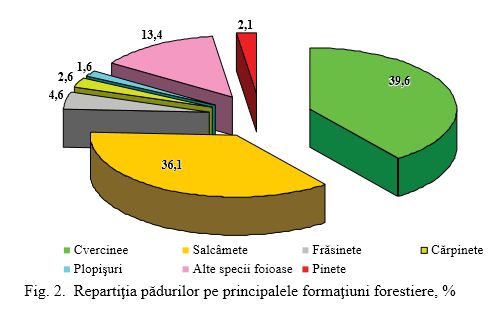 http://www.moldsilva.gov.md/public/files/tabel.JPG